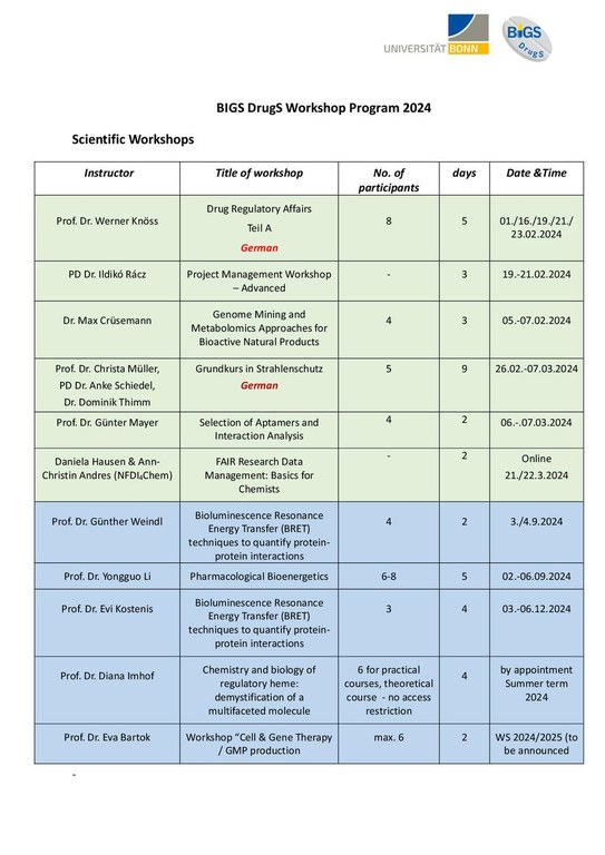 BIGS DrugS_Workshop Program 2024.pdf