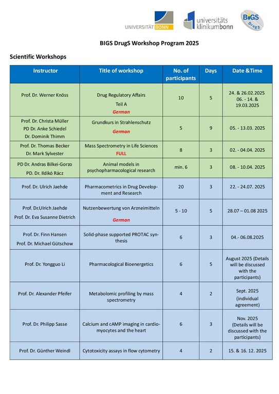 BIGS DrugS_Workshop Program 2025.pdf