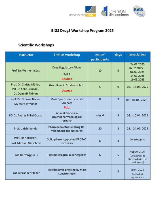 BIGS DrugS_Workshop Program 2025.pdf