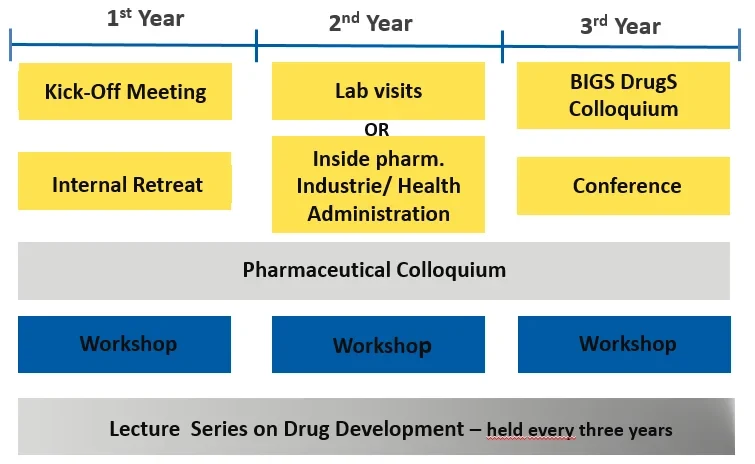 BIGS DrugS program overview